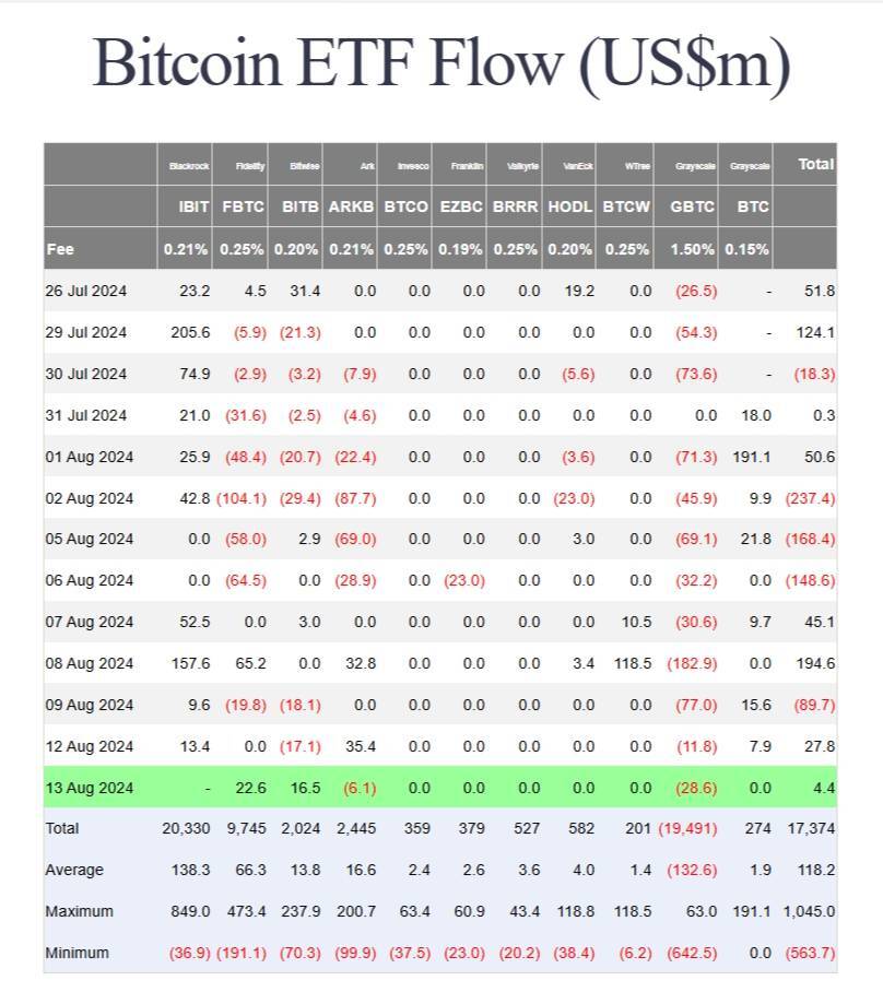 Các Etf Bitcoin Mỹ Sắp Vượt Mặt gia Tài Btc Của Satoshi