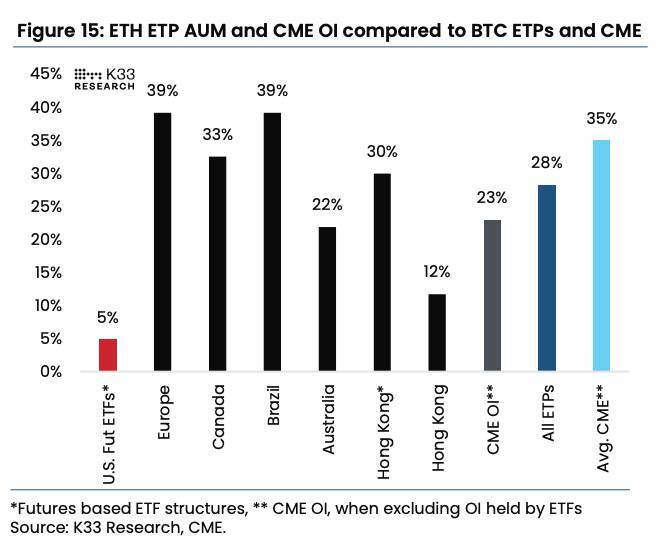 Các Quỹ Etf Ethereum Spot Có Thể Thu Hút Dòng Tiền Hơn 1 Triệu Eth Trong 5 Tháng Đầu