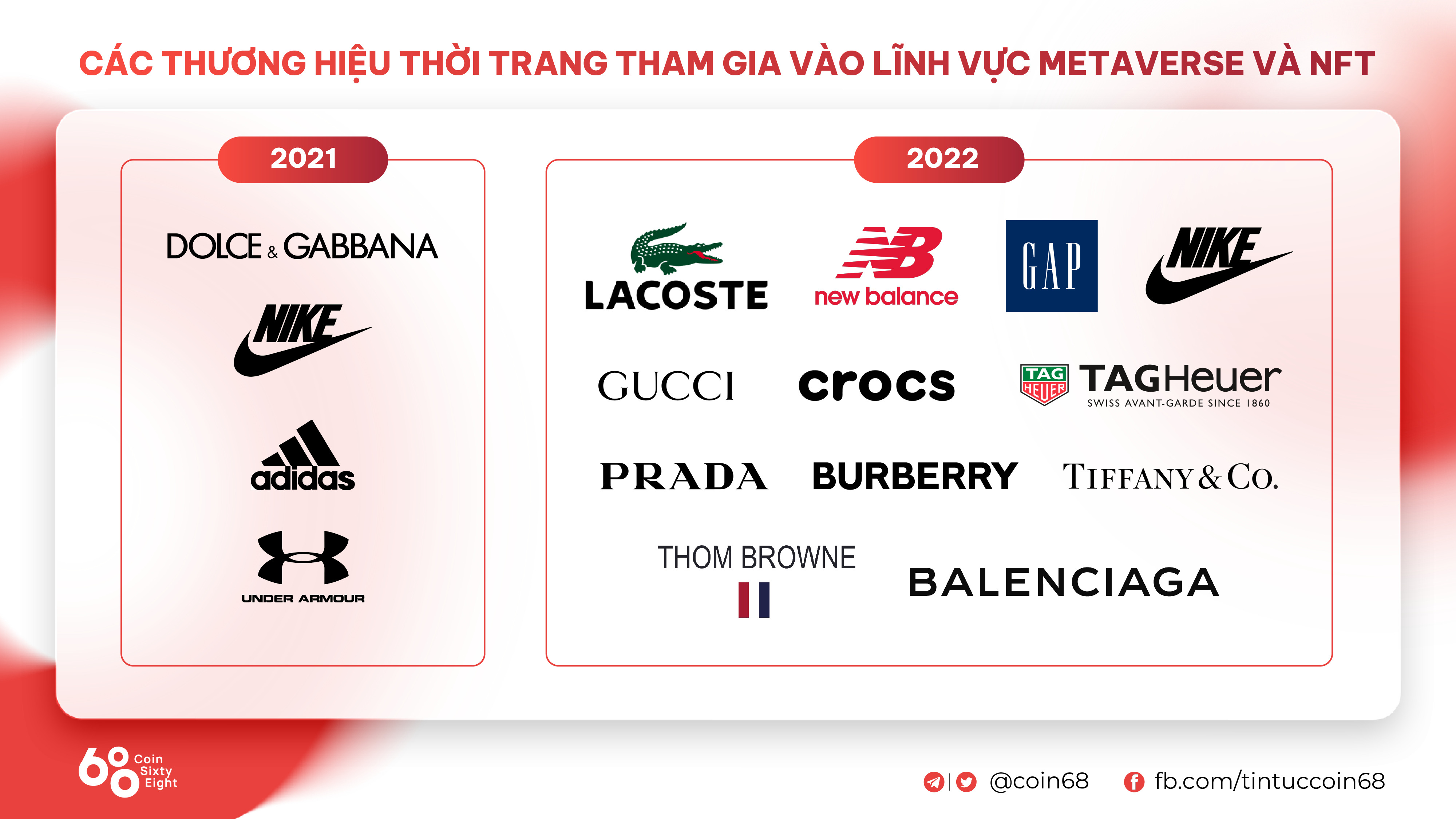 Các Thương Hiệu Thời Trang cởi Mở Với Tiền Mã Hóa