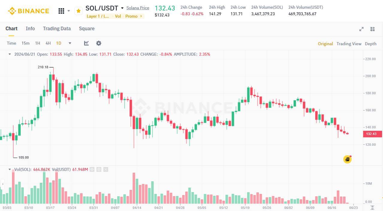 Canada Sắp Sửa Có Etf Solana Đầu Tiên