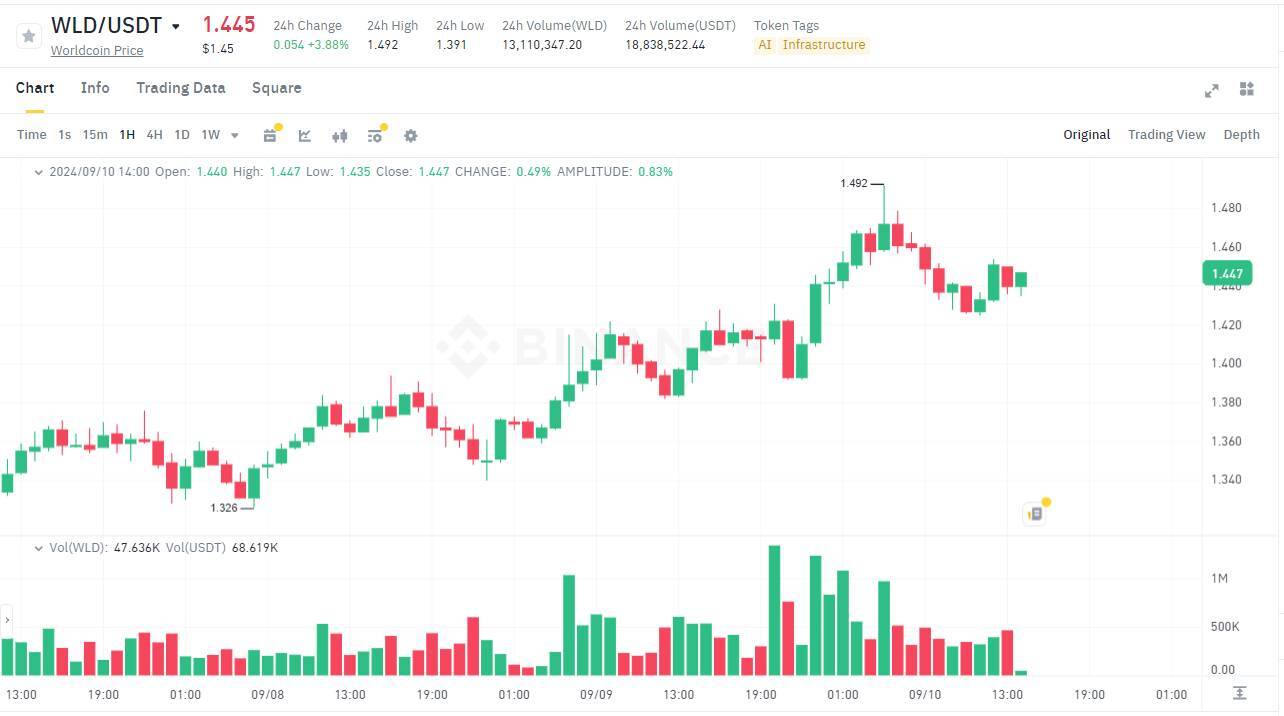 Cảnh Sát Singapore Mở Cuộc Điều Tra Vụ Việc Mua Bán Tài Khoản Worldcoin Và Token Wld