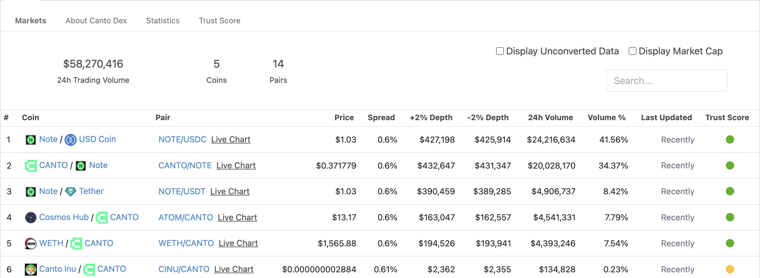 Canto canto Là Gì Thông Tin Chi Tiết Về Dự Án Và Canto Coin