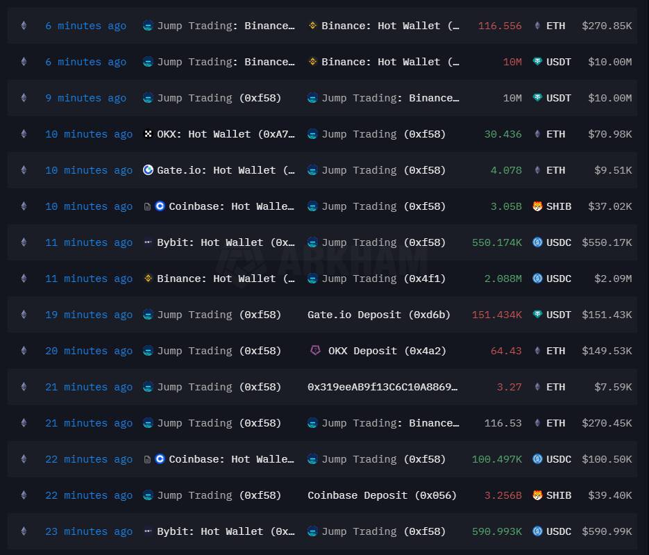 cập Nhật Btc Eth Lập Đáy Mới Của Năm 2024 Vì Tin Đồn Quỹ Jump Bán Tháo Tài Sản