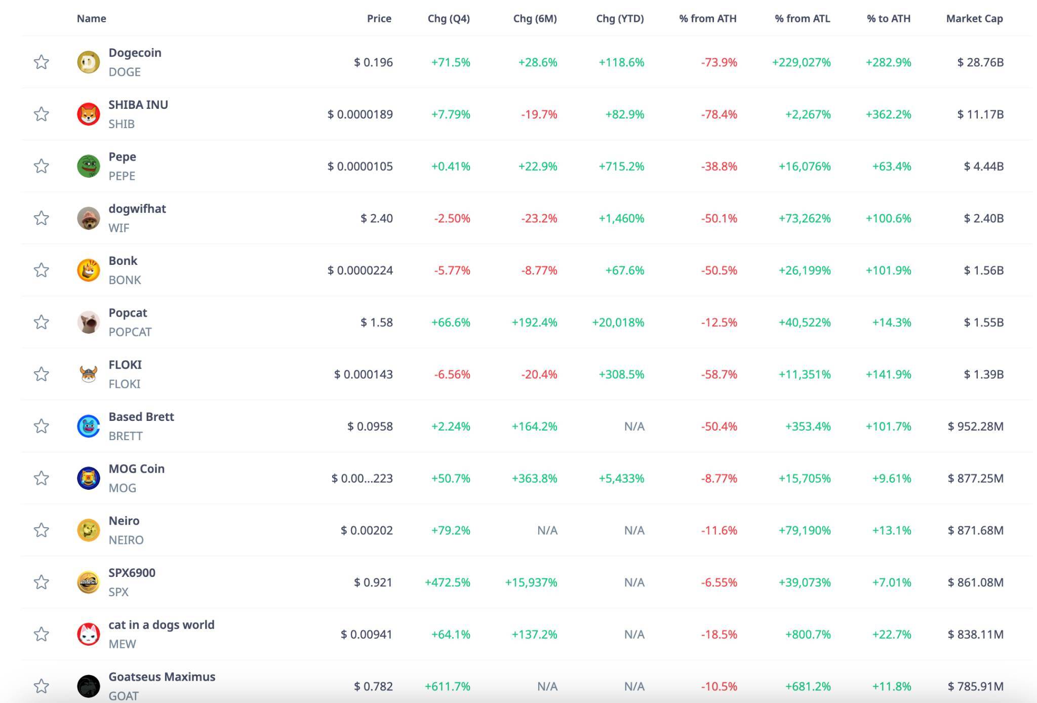 Cập Nhật Các Xu Hướng Thị Trường Crypto Giai Đoạn Cuối Năm 2024