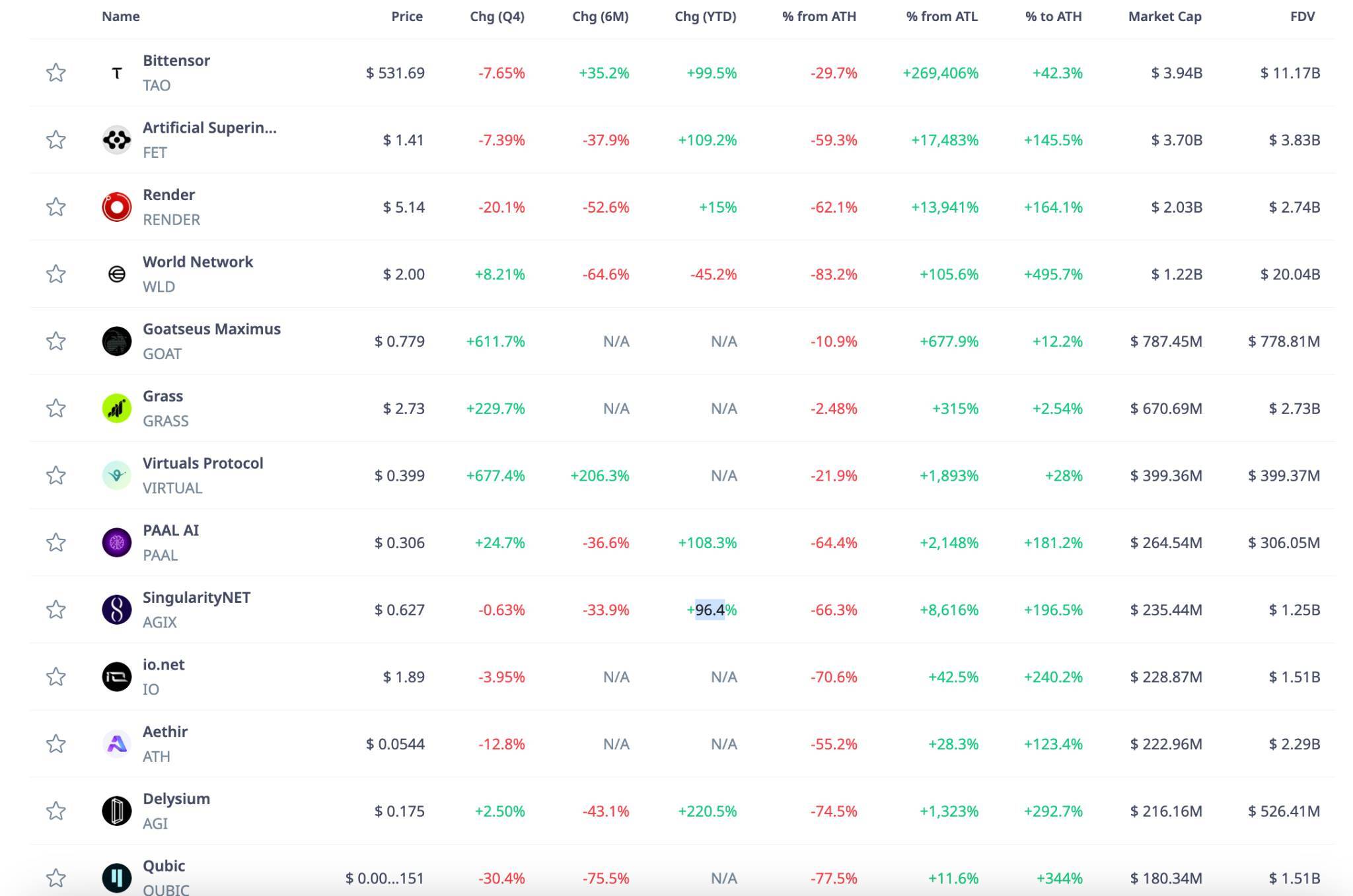 Cập Nhật Các Xu Hướng Thị Trường Crypto Giai Đoạn Cuối Năm 2024