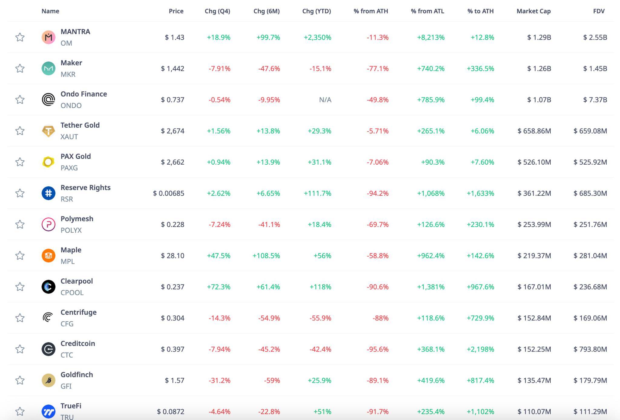 Cập Nhật Các Xu Hướng Thị Trường Crypto Giai Đoạn Cuối Năm 2024