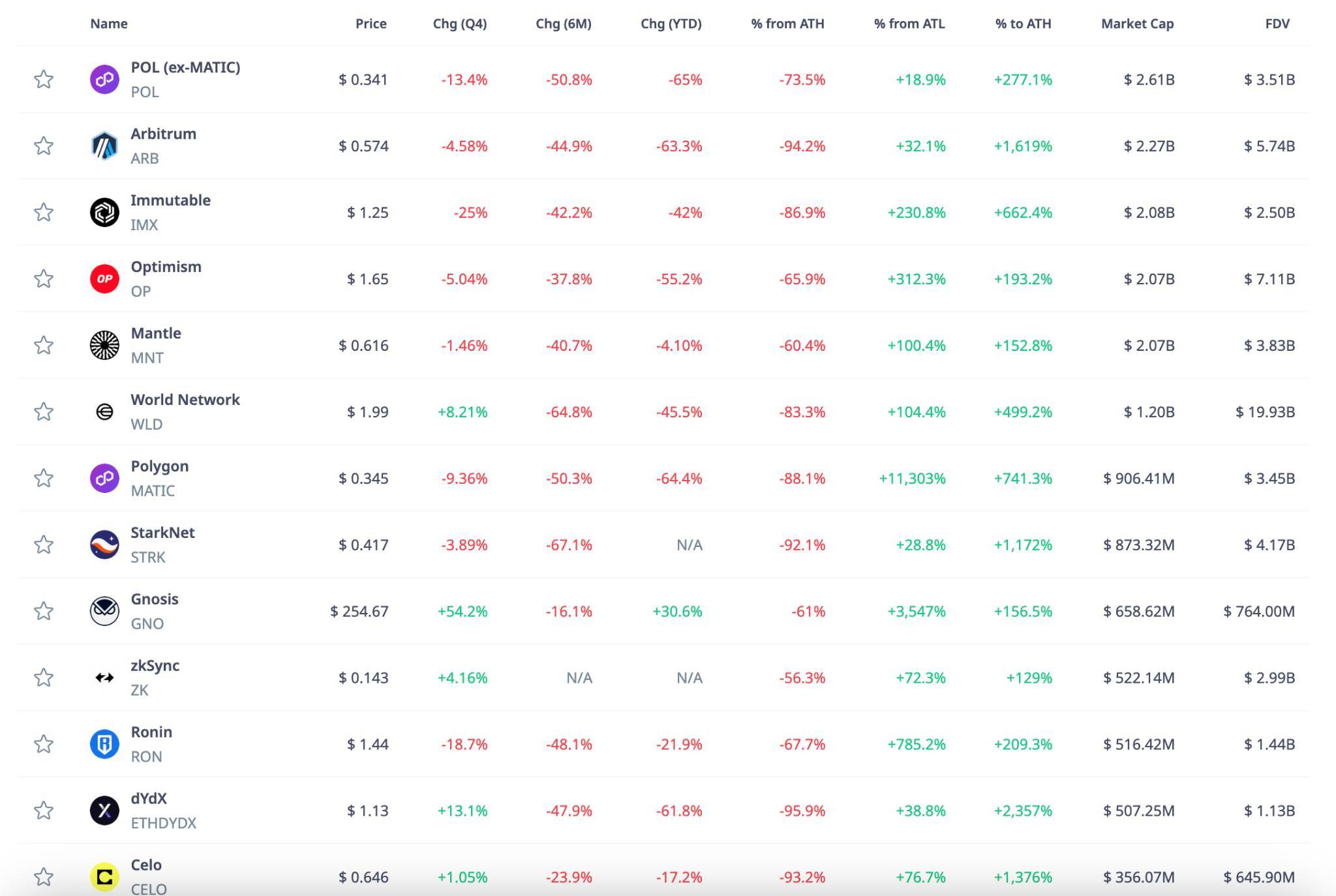 Cập Nhật Các Xu Hướng Thị Trường Crypto Giai Đoạn Cuối Năm 2024