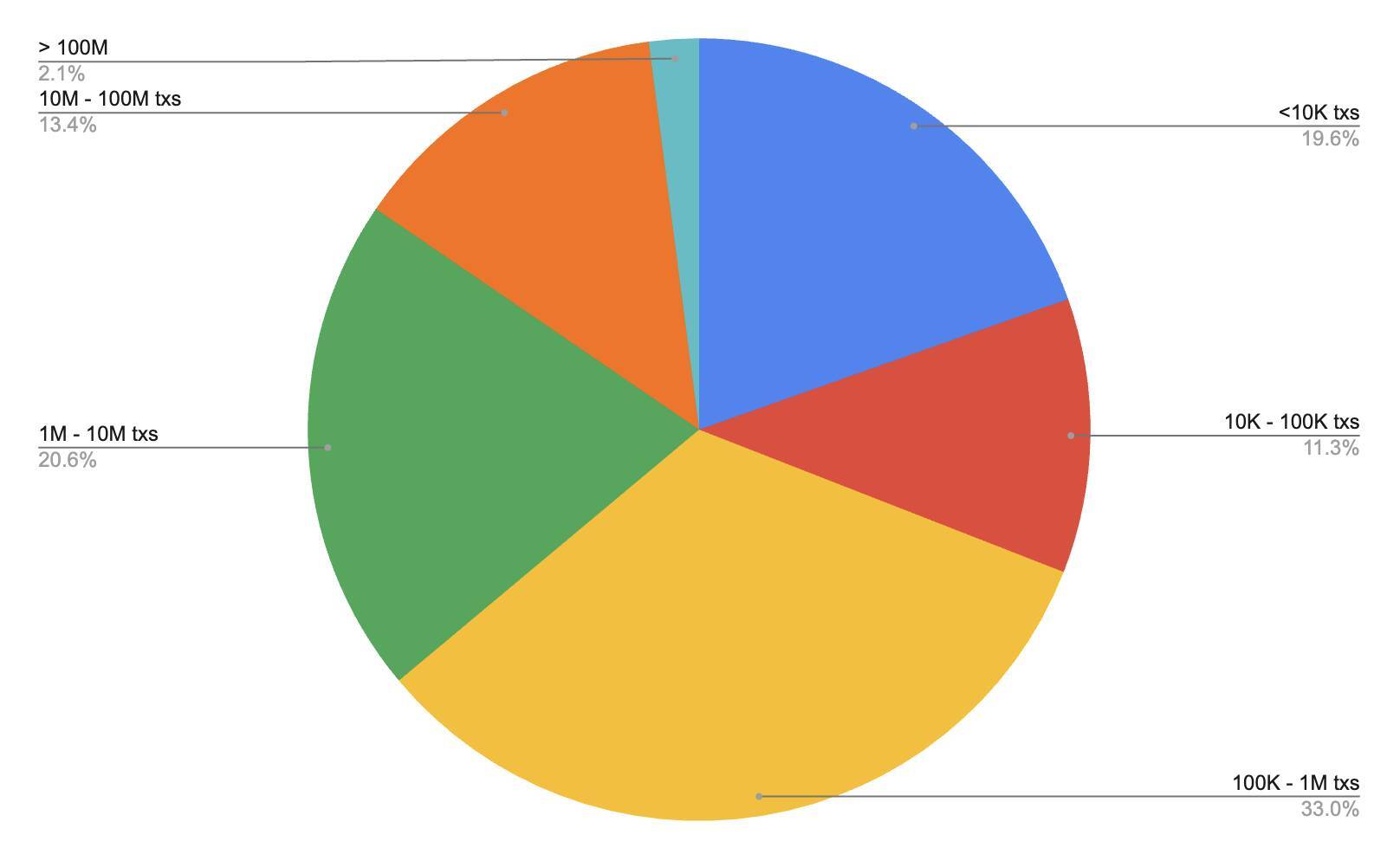 Cập Nhật Các Xu Hướng Thị Trường Crypto Giai Đoạn Cuối Năm 2024