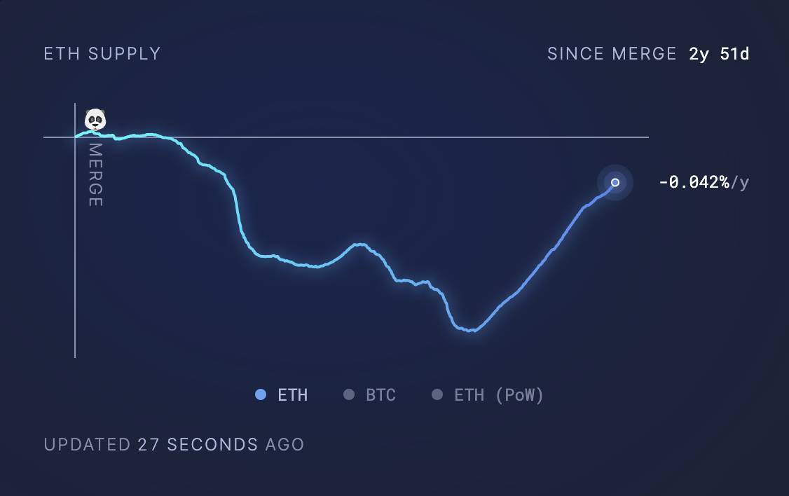 Cập Nhật Các Xu Hướng Thị Trường Crypto Giai Đoạn Cuối Năm 2024