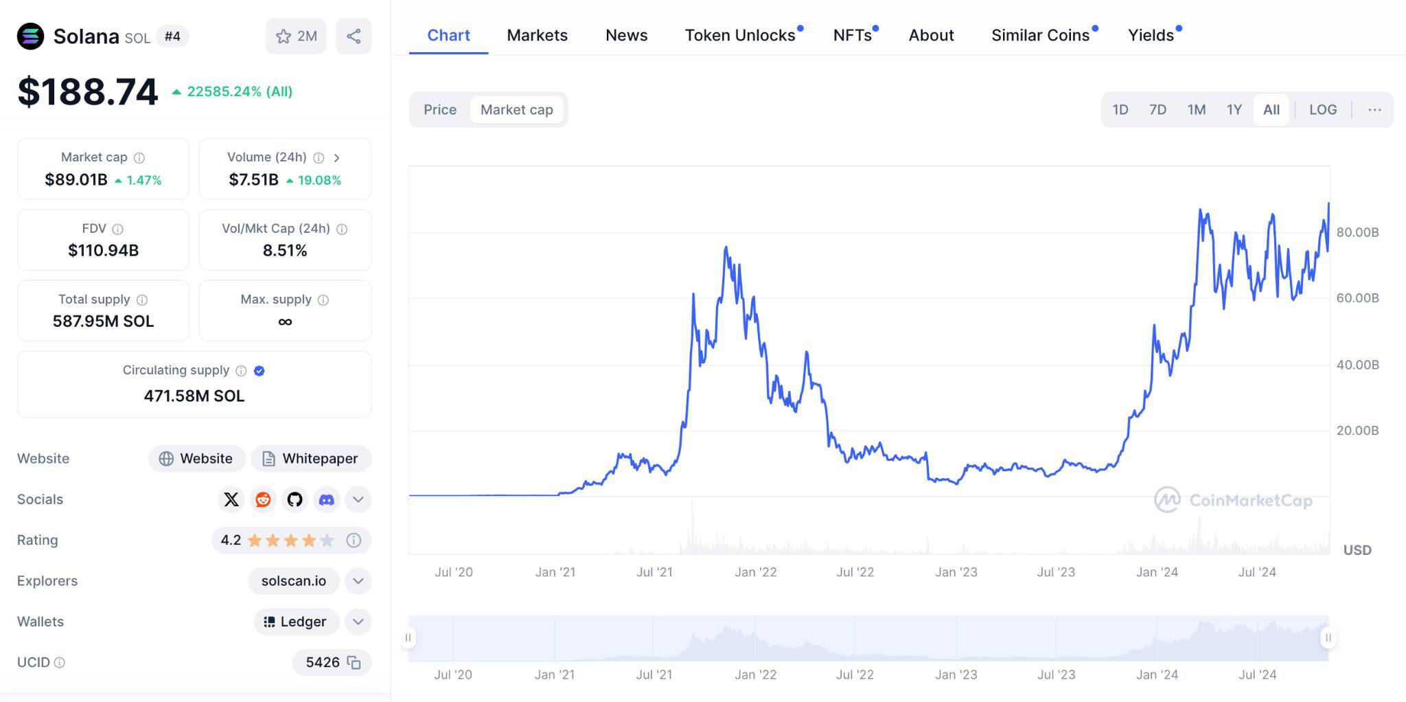 Cập Nhật Các Xu Hướng Thị Trường Crypto Giai Đoạn Cuối Năm 2024