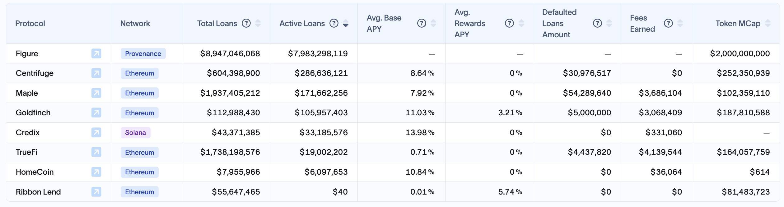 Cập Nhật Tình Hình Phát Triển Của Hệ Sinh Thái Real World Asset rwa