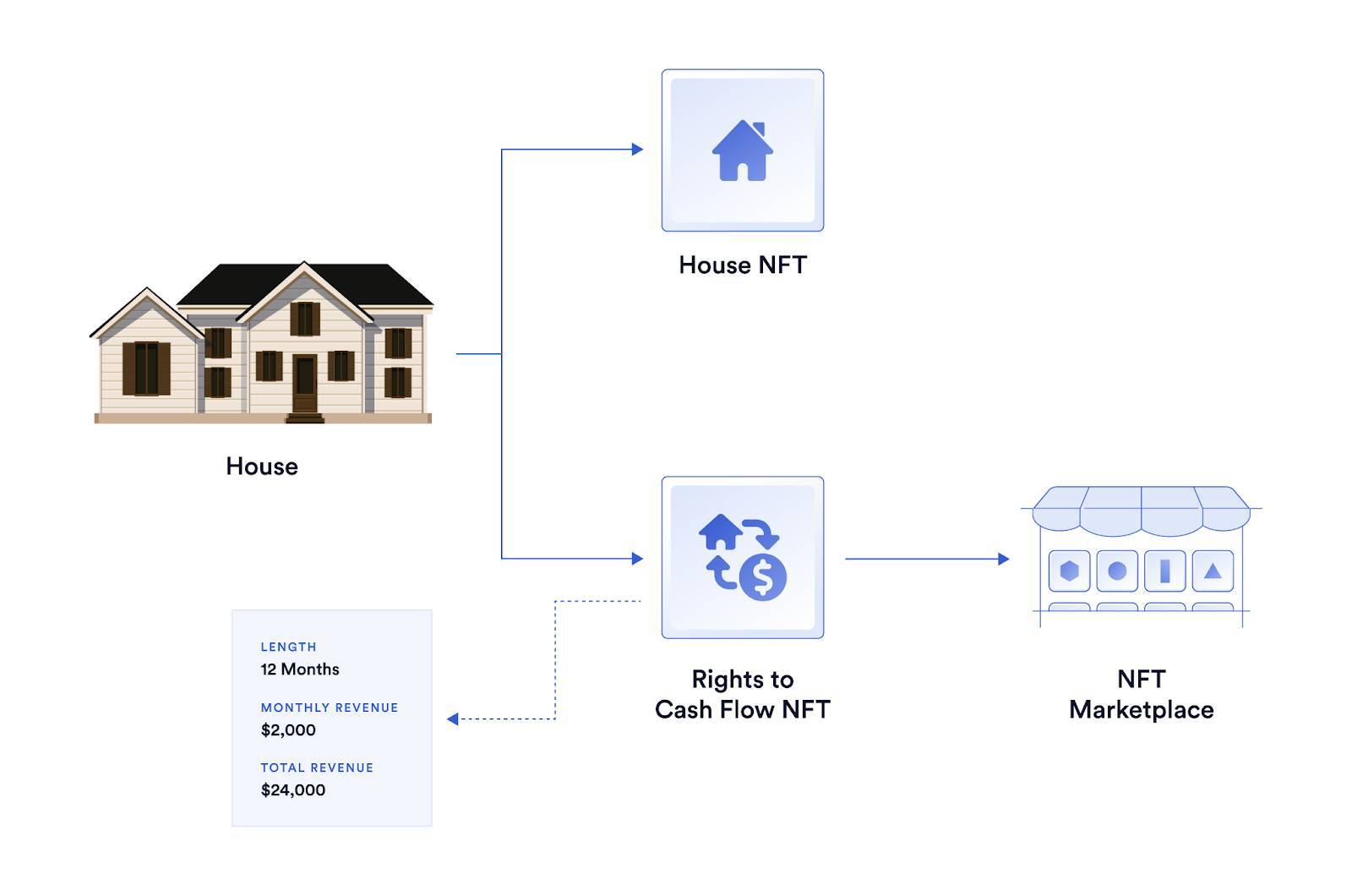 Cập Nhật Tình Hình Phát Triển Của Hệ Sinh Thái Real World Asset rwa