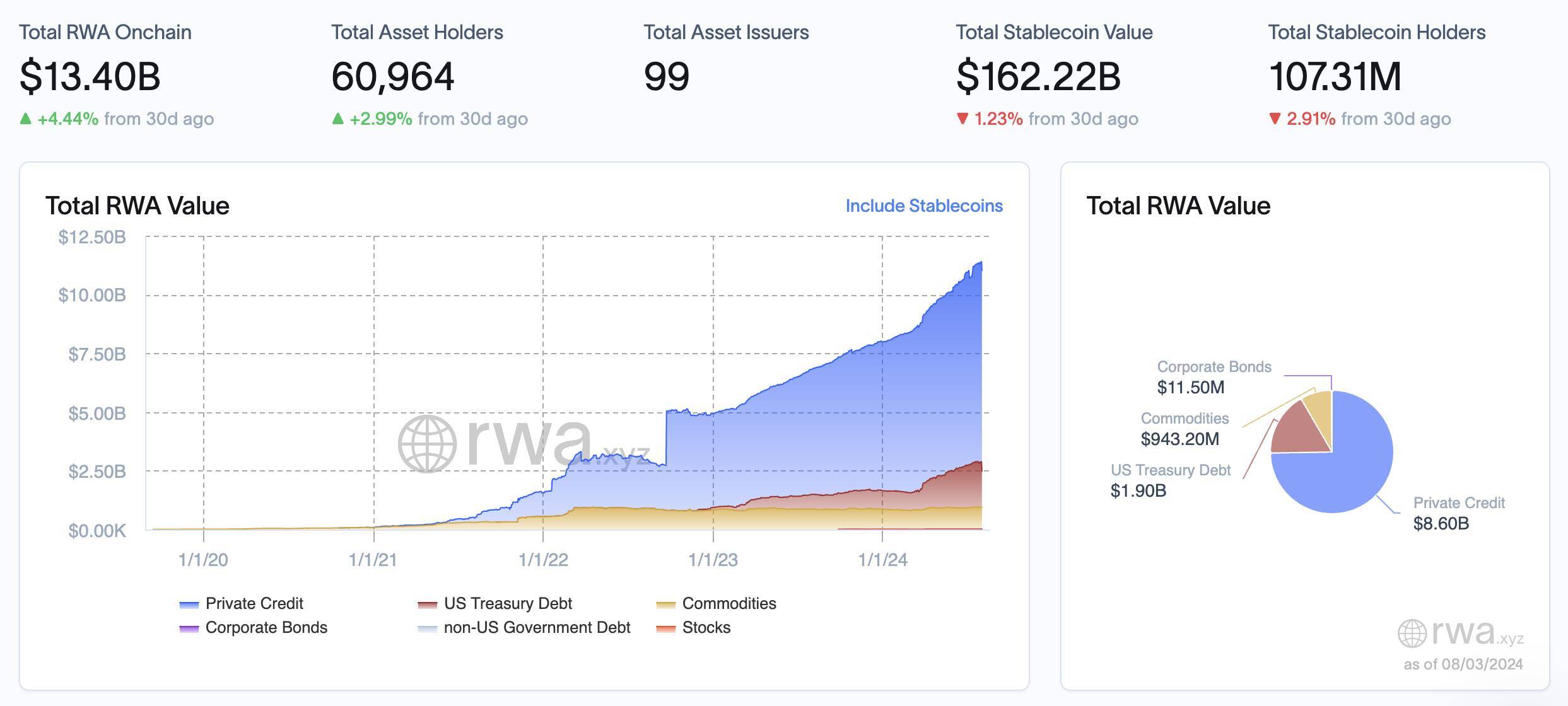 Cập Nhật Tình Hình Phát Triển Của Hệ Sinh Thái Real World Asset rwa