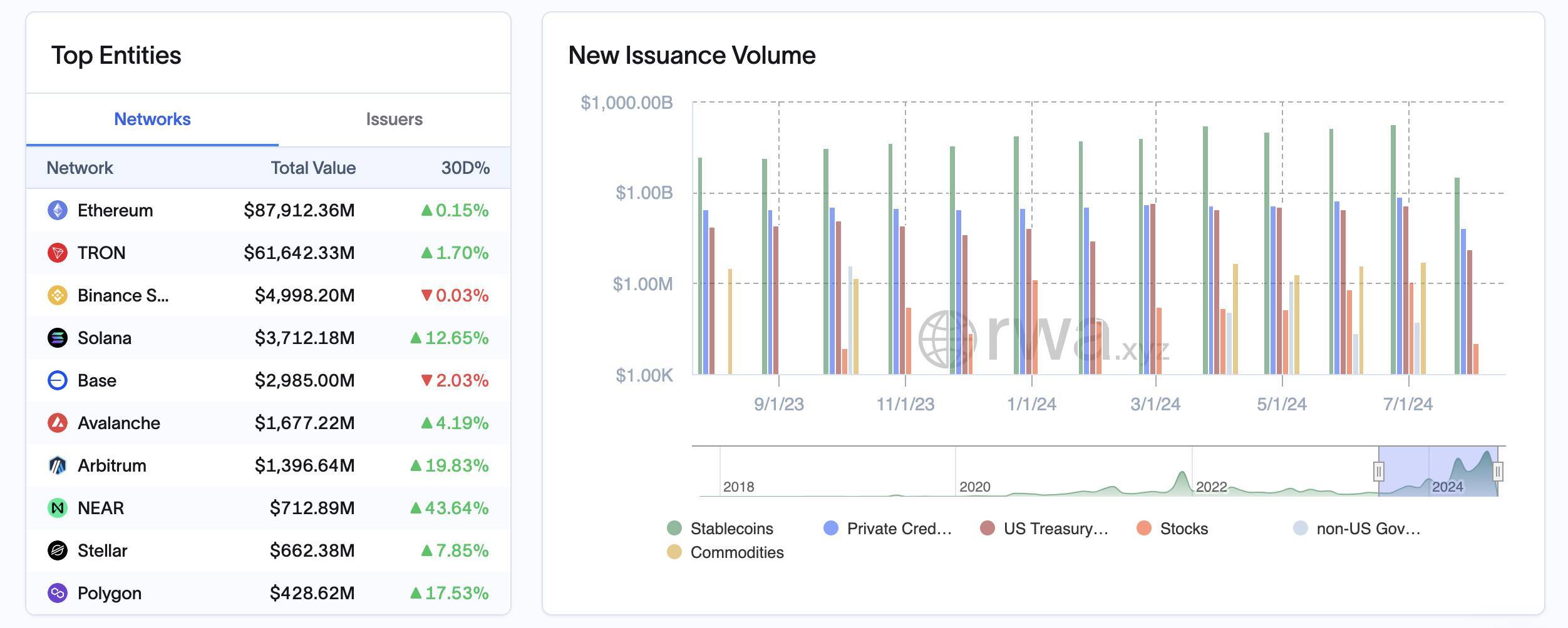 Cập Nhật Tình Hình Phát Triển Của Hệ Sinh Thái Real World Asset rwa