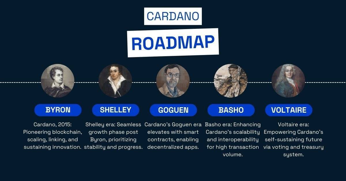 Cardano ada Là Gì Tìm Hiểu Về Blockchain Đầu Tiên Dựa Trên Học Thuật