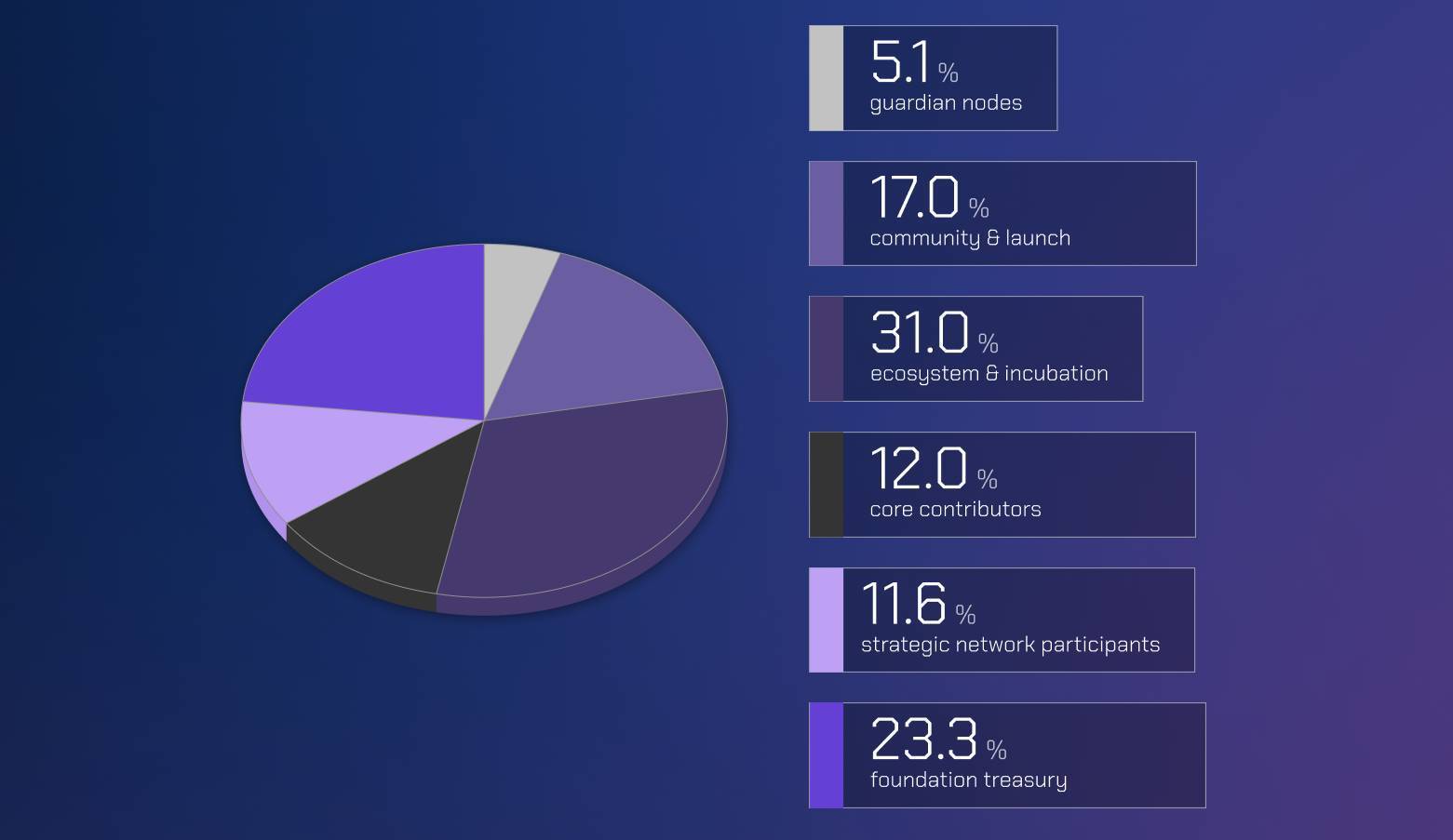 Cầu Nối Cross-chain Wormhole Thông Báo Airdrop Token W