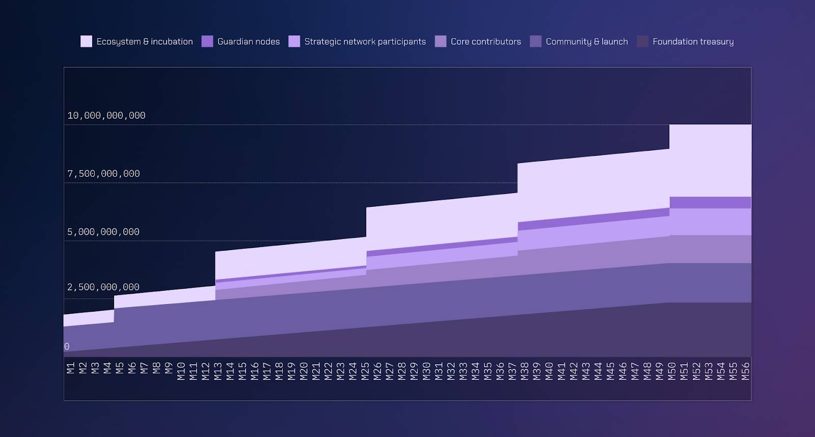 Cầu Nối Cross-chain Wormhole Thông Báo Airdrop Token W