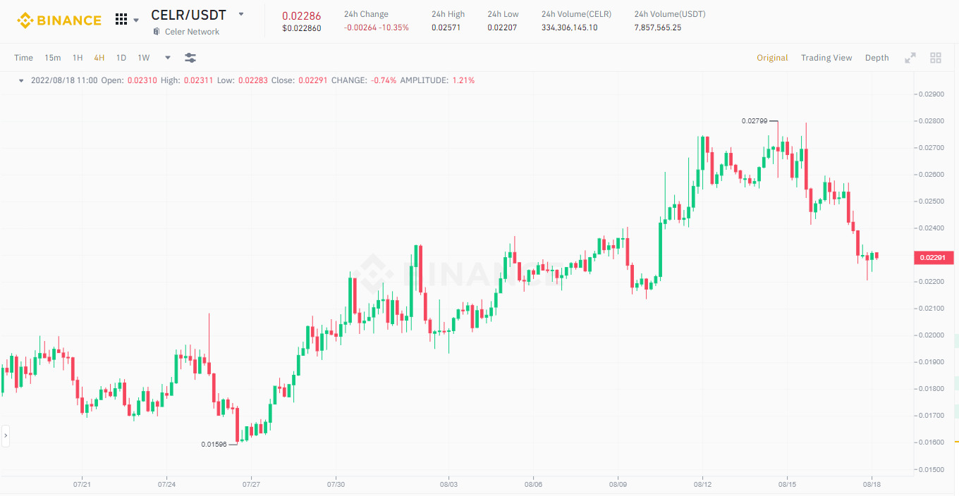 Celer Network Bị Tấn Công Dns Thiệt Hại Ước Tính 240000 Usd