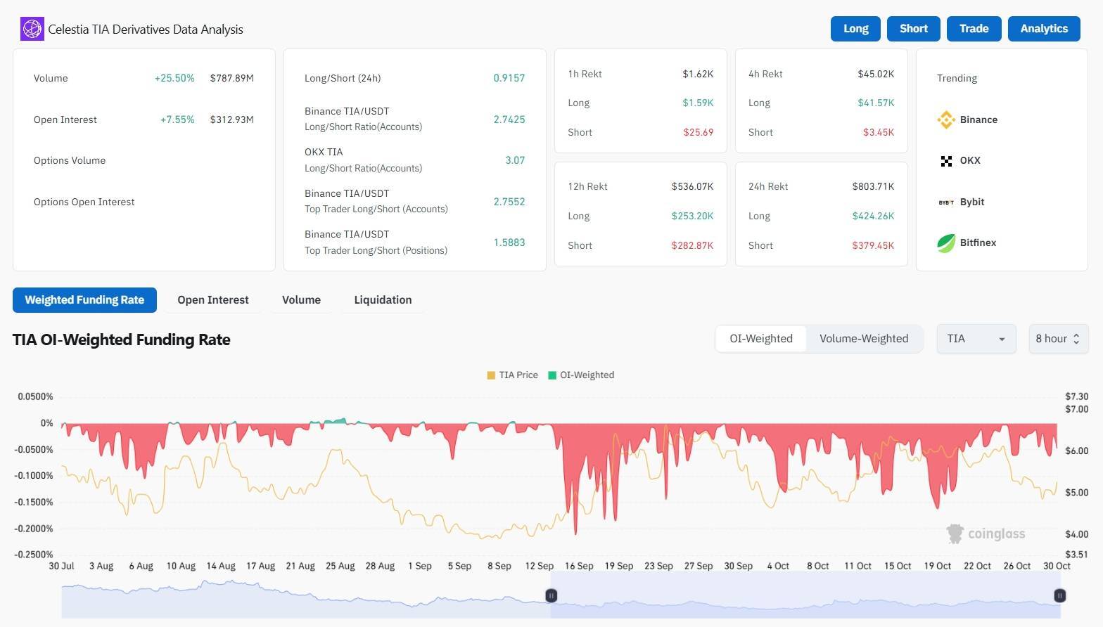 Celestia tia Sắp Sửa Unlock 80 Nguồn Cung Token Ra Thị Trường