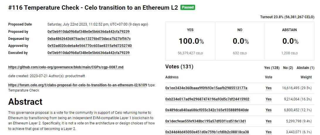 Celo Thông Qua Đề Xuất Chuyển Mình Thành Layer-2 Của Ethereum