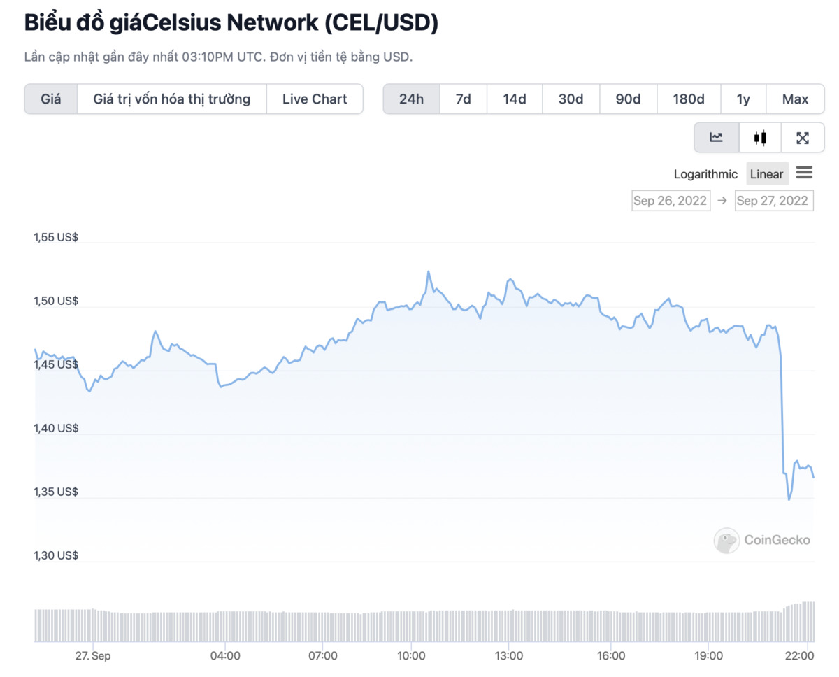 Ceo Celsius Network Nộp Đơn Xin Từ Chức