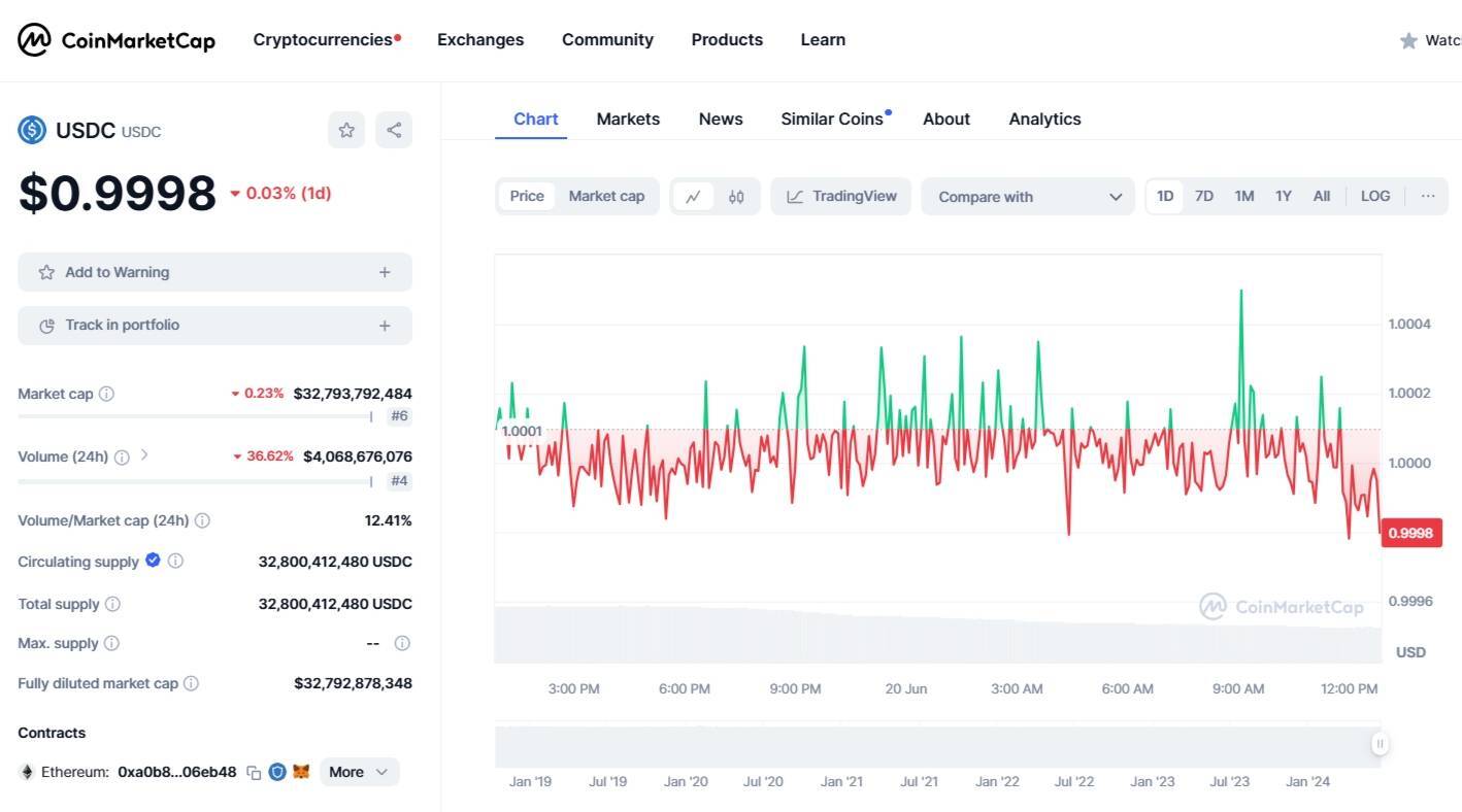 Ceo Circle Stablecoin Sẽ Chiếm 10 Tiền Tệ Toàn Cầu