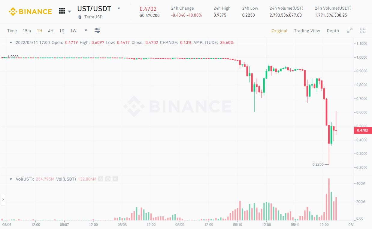 Ceo Terra Do Kwon Lần Đầu Lên Tiếng Sau cú Sập Của Luna Và Stablecoin Ust De-peg