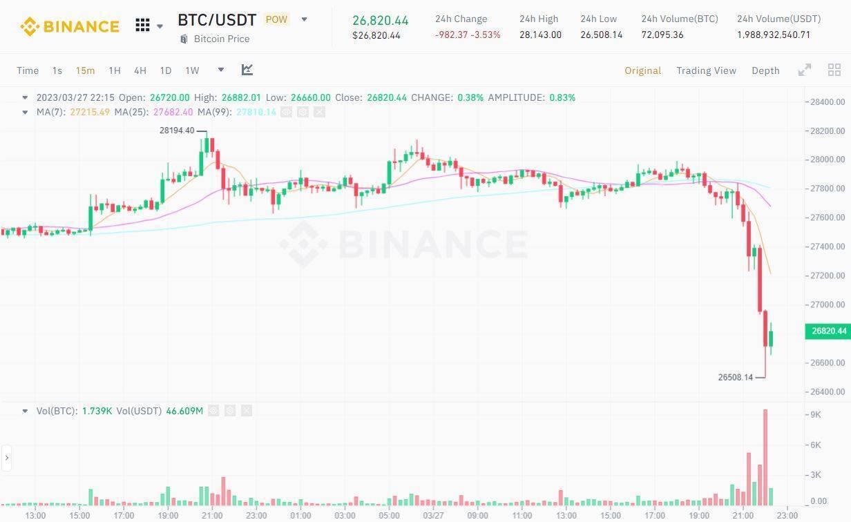 Cftc Kiện Binance Và Ceo Changpeng Zhao