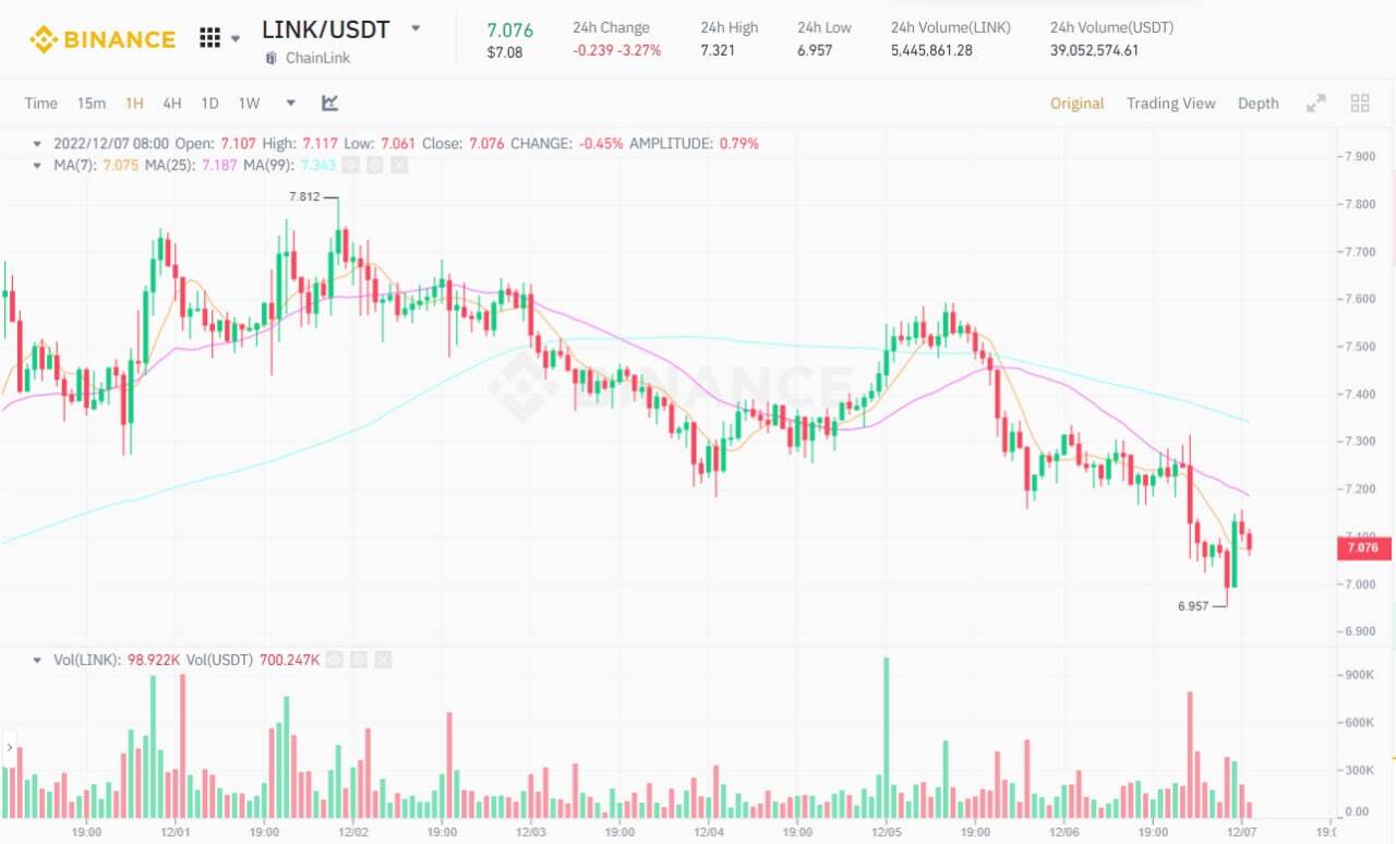 Chainlink Bắt Đầu Hỗ Trợ Staking Link