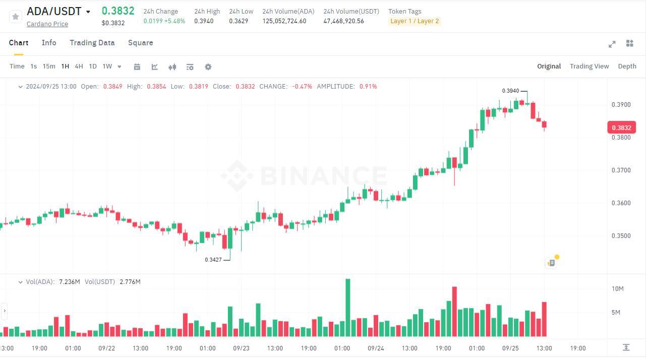 Charles Hoskinson Của Cardano Ethereum Đang Quá Phụ Thuộc Vào Tầm Nhìn Của Vitalik Buterin