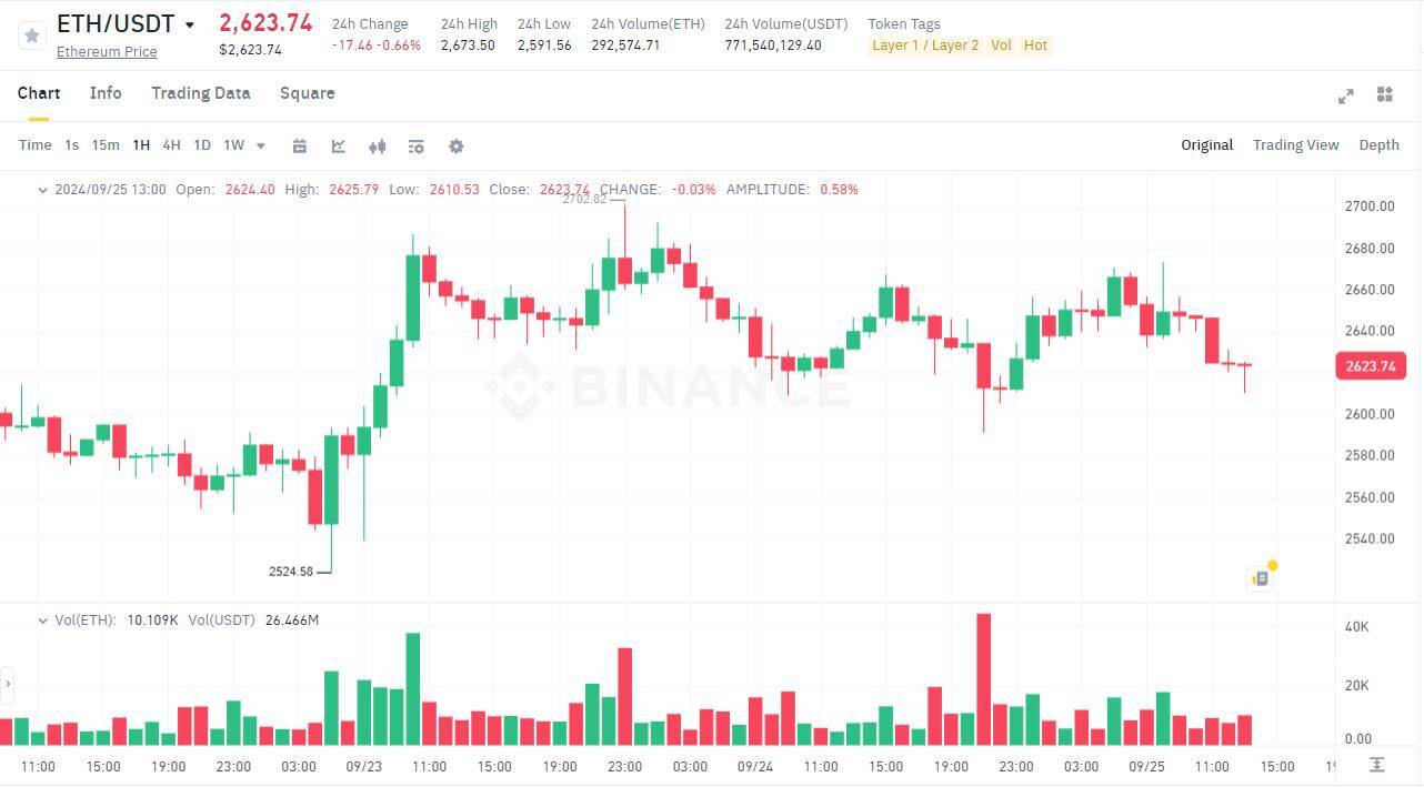 Charles Hoskinson Của Cardano Ethereum Đang Quá Phụ Thuộc Vào Tầm Nhìn Của Vitalik Buterin