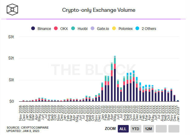 Chi Nhánh Hàn Quốc Bất Ngờ Cắt Đứt Quan Hệ Với Huobi Global