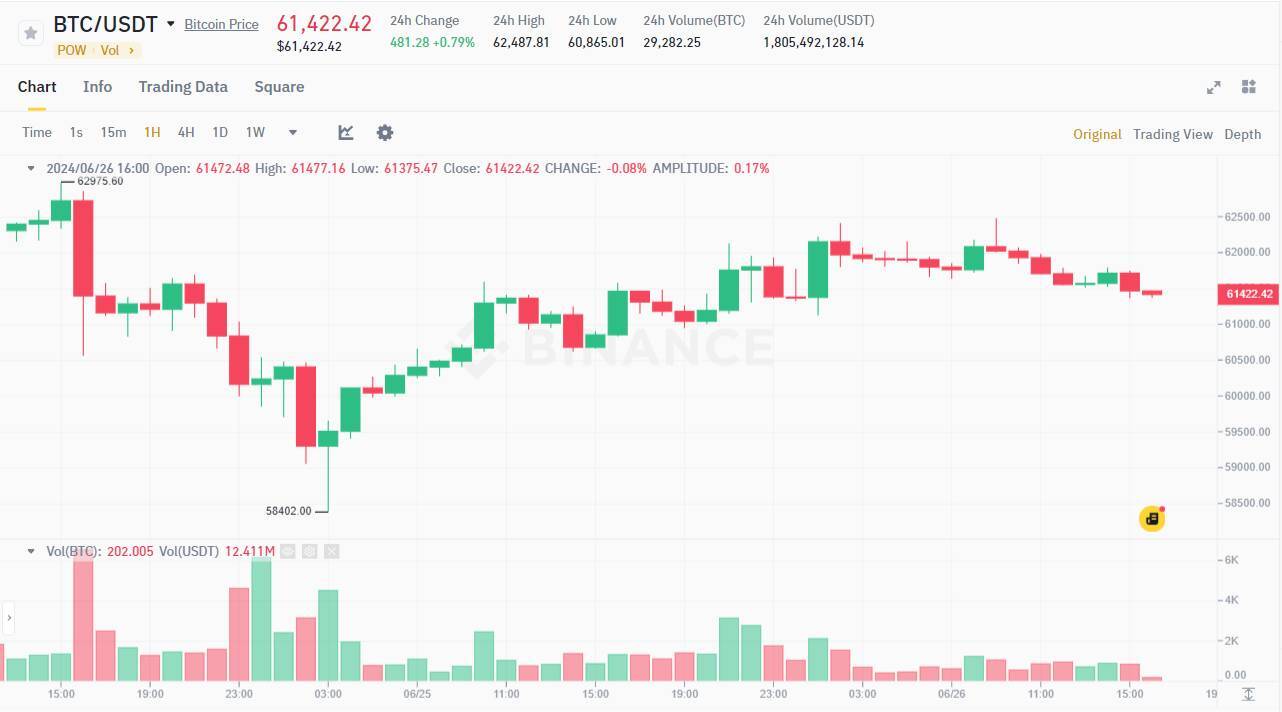 Chính Phủ Đức Tiếp Tục Chuyển 250 Btc Lên Sàn Bitstamp Và Kraken