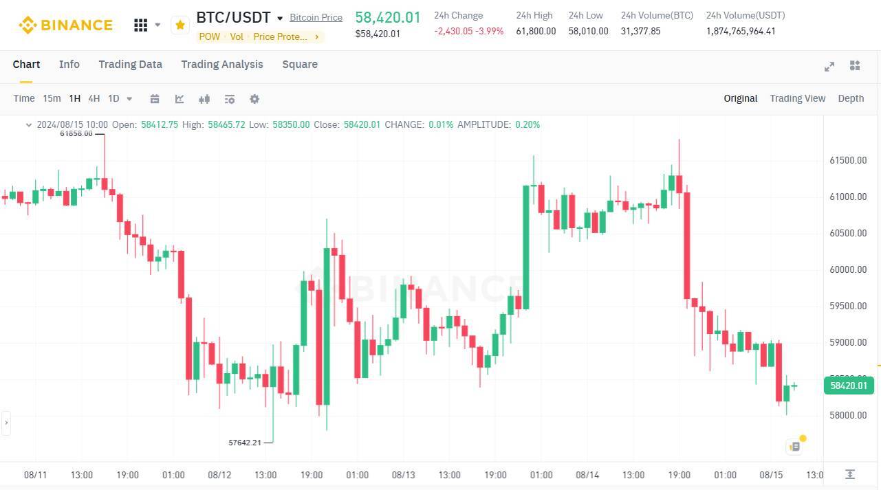 Chính Phủ Mỹ Chuyển Gần 600 Triệu Usd Bitcoin Lên Sàn Coinbase