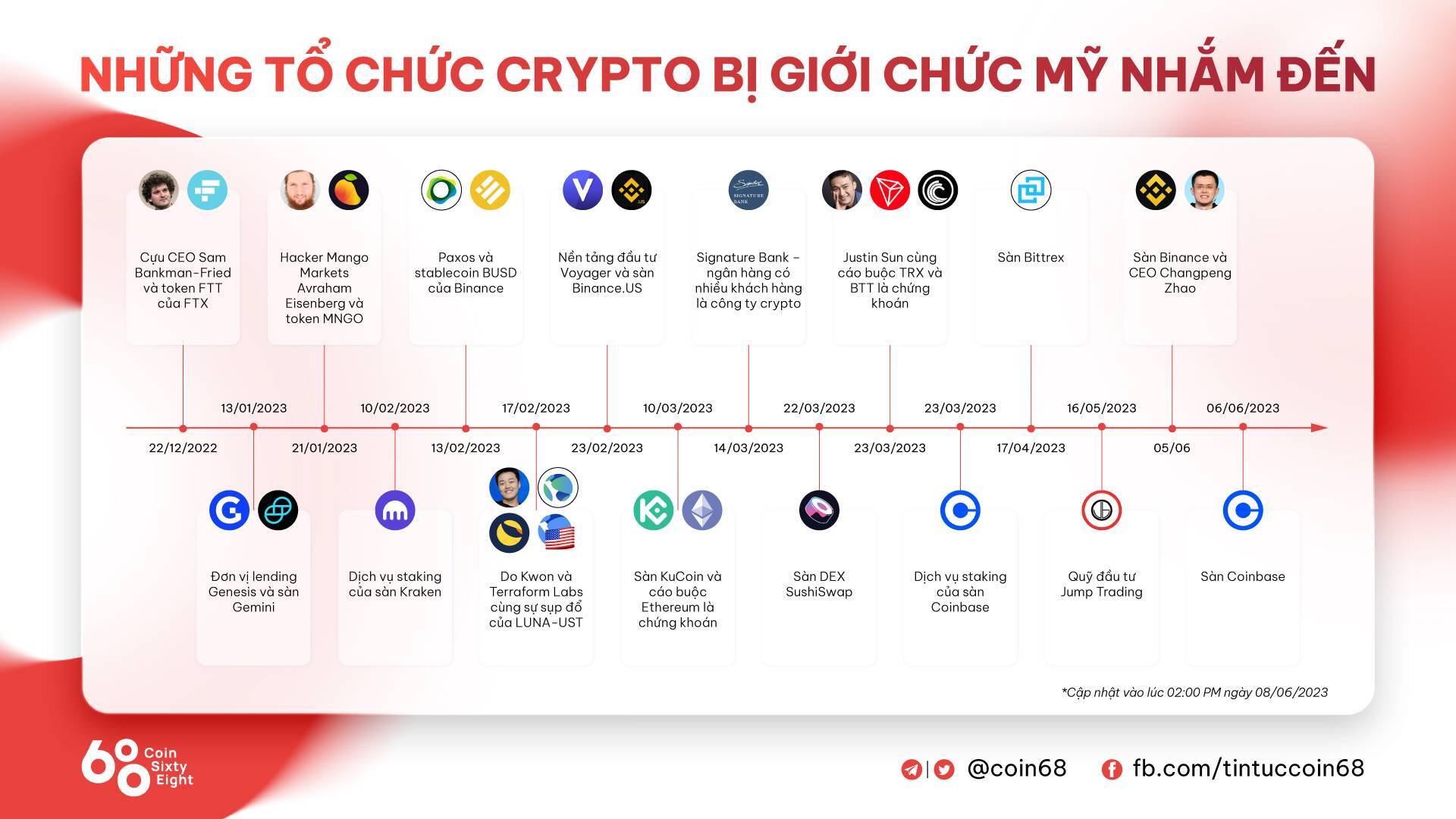 Chủ Tịch Sec thất Vọng Vì Phán Quyết Của Tòa Án Về Vụ Kiện Xrp