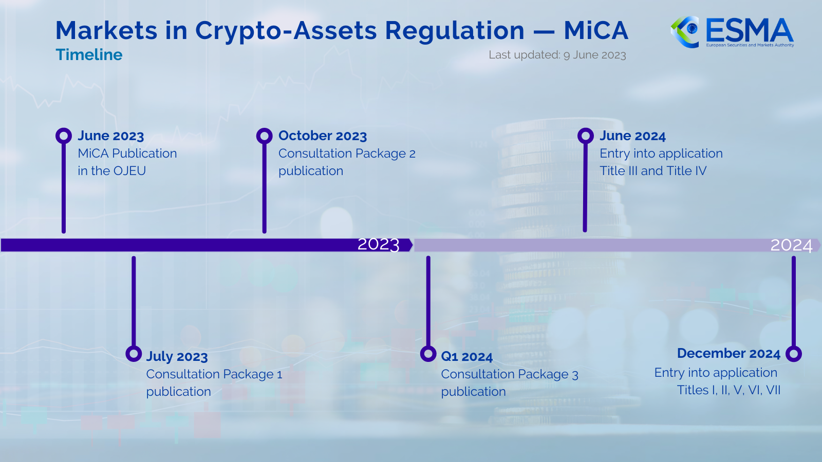 Circle trở thành nhà cung cấp stablecoin được cấp phép đầu tiên dưới luật MiCA