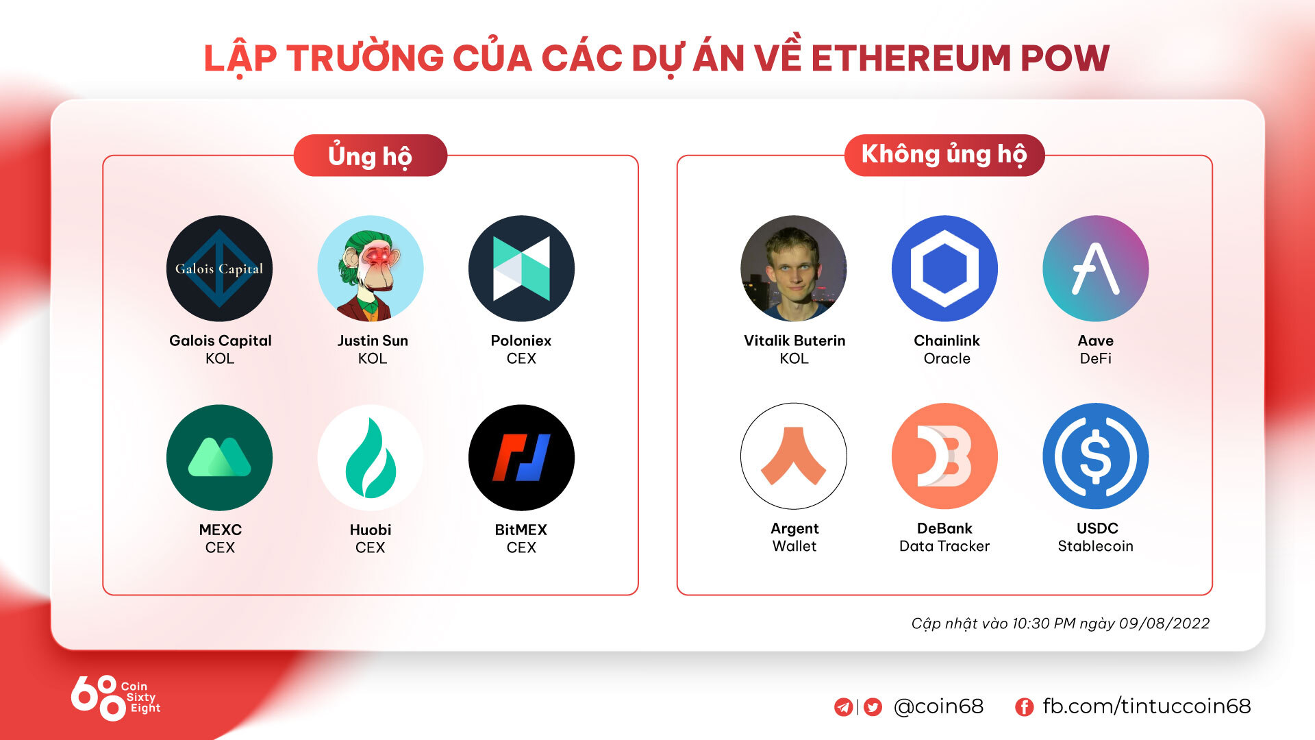 Circle Tuyên Bố Chỉ Hỗ Trợ Stablecoin Usdc Cho Chuỗi Proof-of-stake Của Ethereum