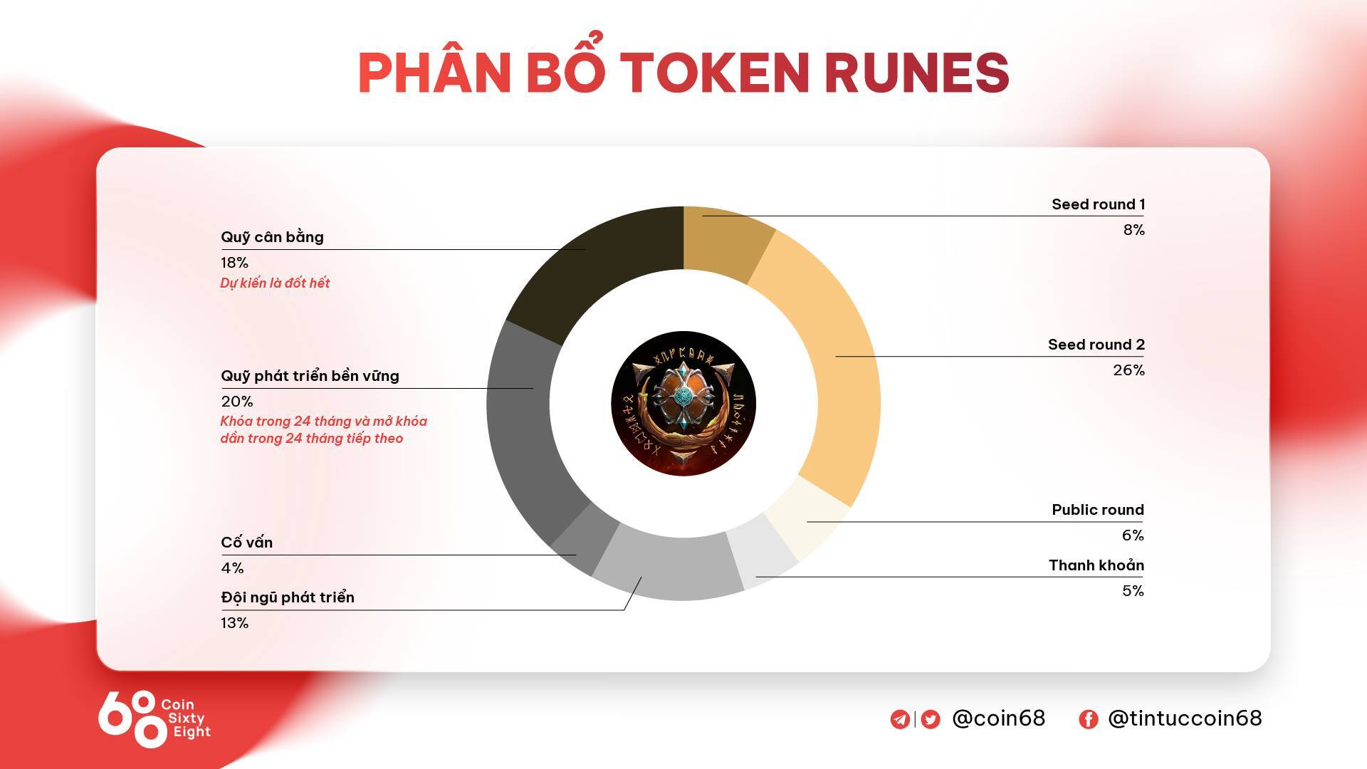 Cơ Chế Chống Lạm Phát Token Runes Của Rune Seeker Được Thiết Kế Như Thế Nào