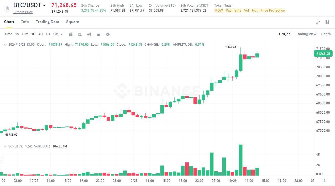 Cổ Phiếu Microstrategy Tăng 250 Trong Năm Nay bỏ Xa Bitcoin Và Ethereum