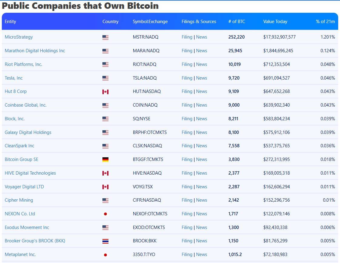 Cổ Phiếu Microstrategy Tăng 250 Trong Năm Nay bỏ Xa Bitcoin Và Ethereum