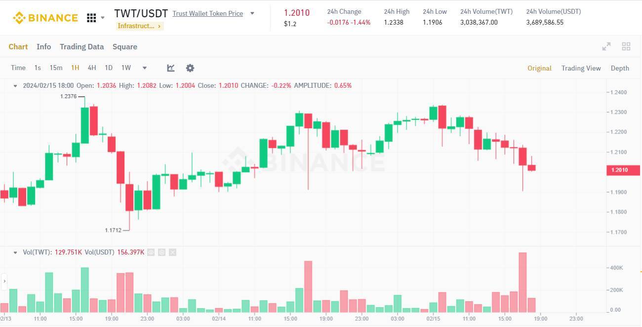 Cơ Quan An Ninh Mạng Hoa Kỳ Điều Tra Ứng Dụng Ios Của Binance Trust Wallet Để Rà Lỗi