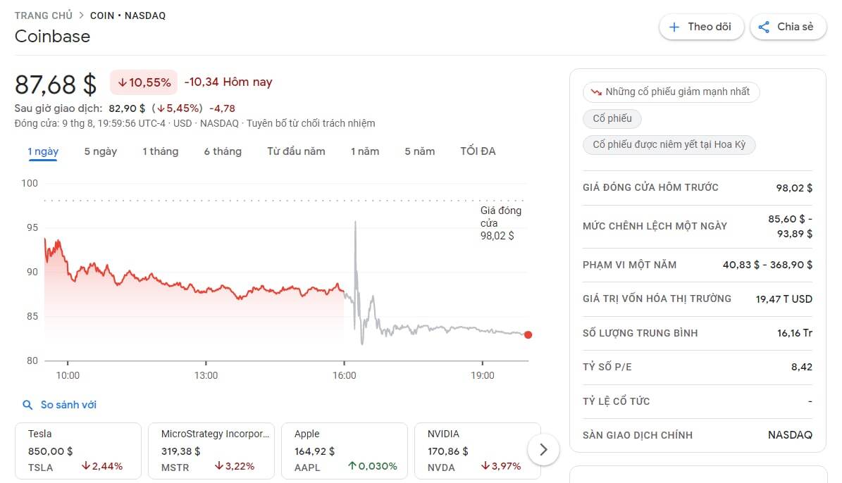 Coinbase Báo Lỗ 11 Tỷ Usd Trong Quý 2 Do Thị Trường Suy Thoái Dữ Dội