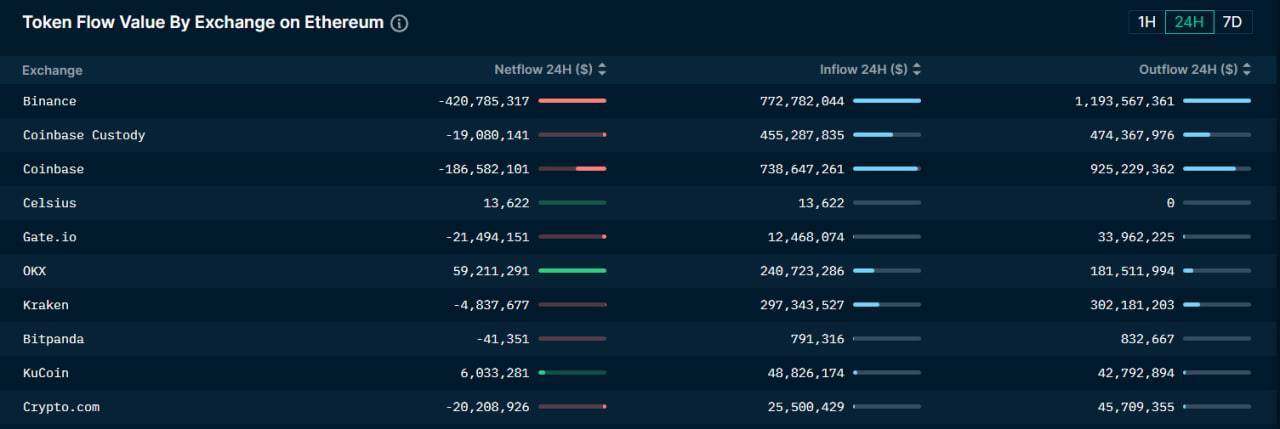 Coinbase Chịu Áp Lực Rút Ròng 600 Triệu Usd Sau Vụ Kiện Của Sec