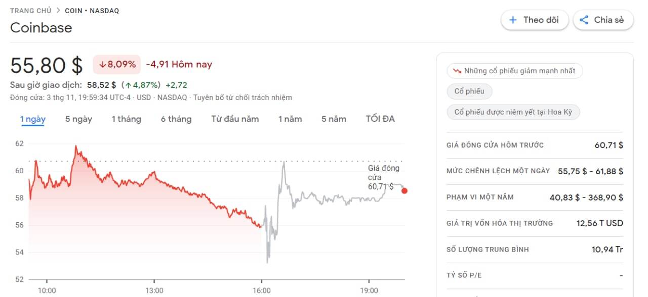 Coinbase Công Bố Báo Cáo Tài Chính Quý 3 Đã Giảm Được Một Nửa Khoản Lỗ