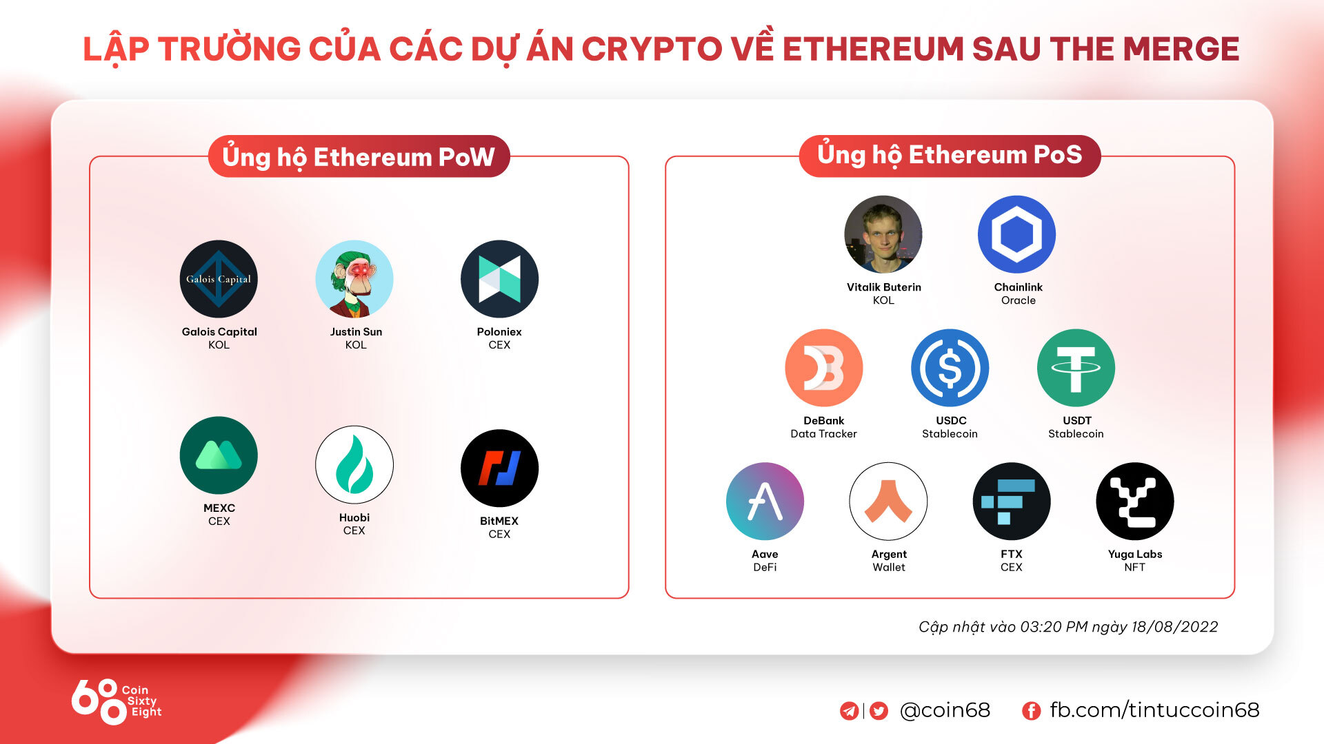 Coinbase Sẵn Sàng Niêm Yết ethereum Tách Chain