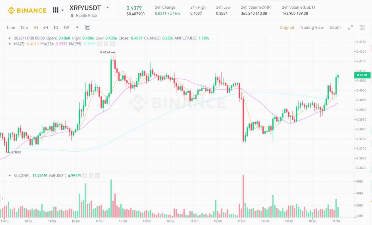 Coinbase Wallet Ngừng Hỗ Trợ Bch Etc Xrp Và Xlm