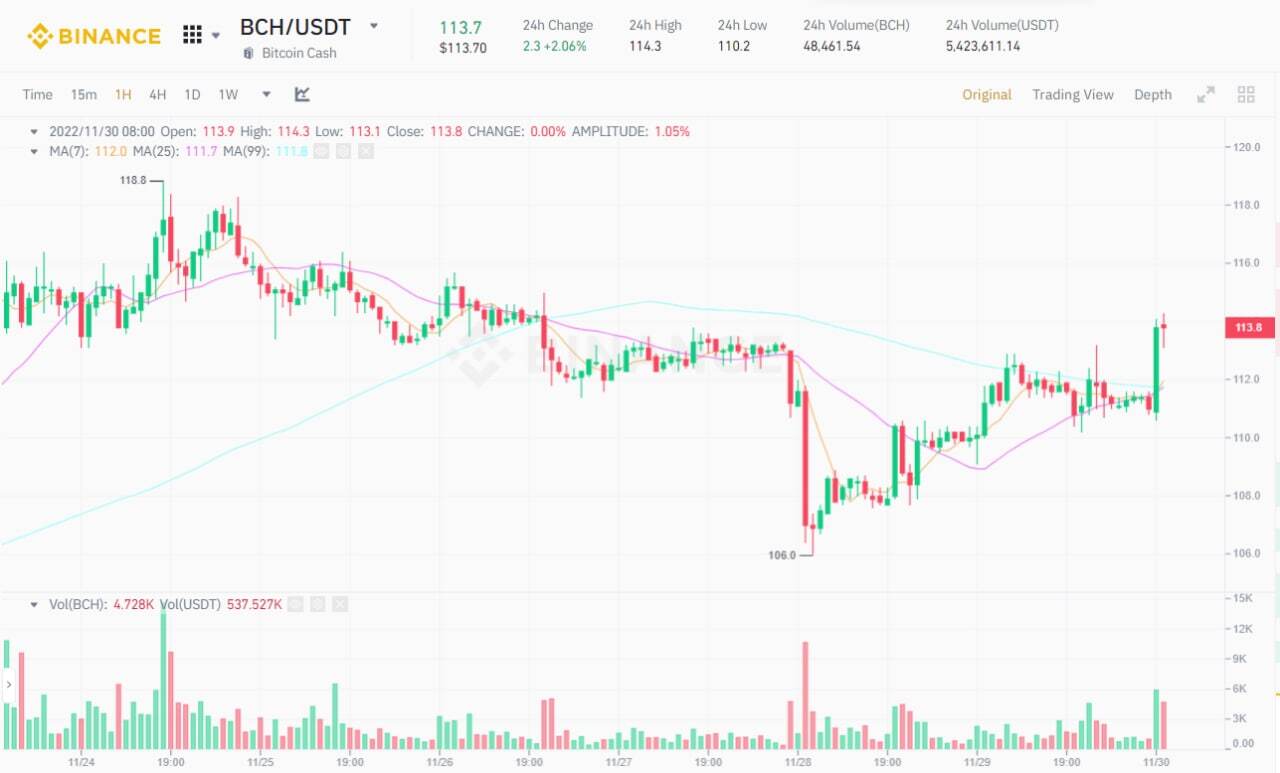 Coinbase Wallet Ngừng Hỗ Trợ Bch Etc Xrp Và Xlm