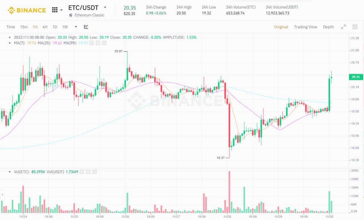 Coinbase Wallet Ngừng Hỗ Trợ Bch Etc Xrp Và Xlm