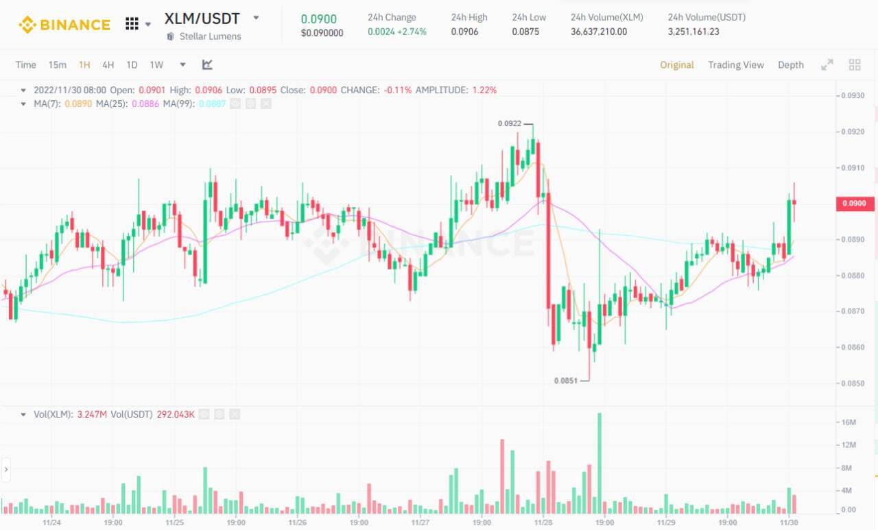 Coinbase Wallet Ngừng Hỗ Trợ Bch Etc Xrp Và Xlm