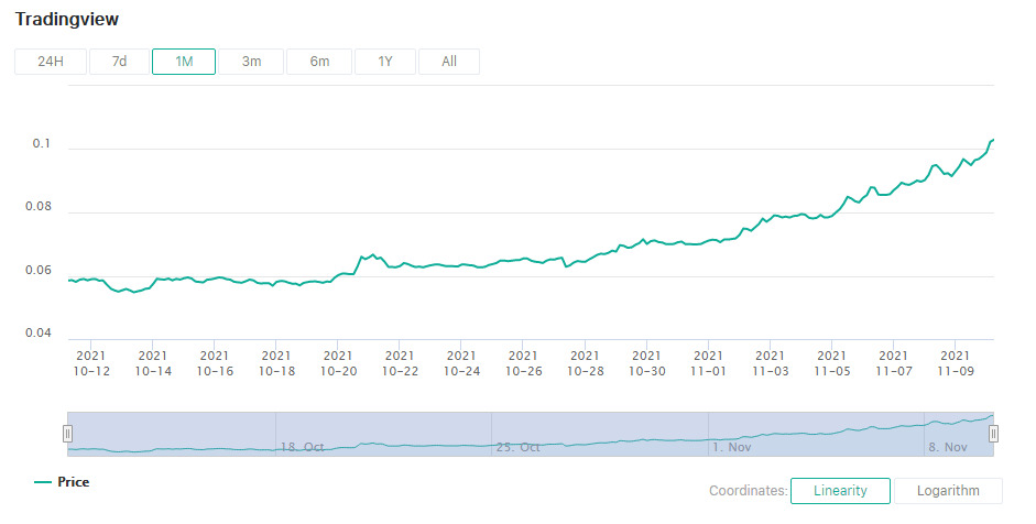 Coinex cet Tăng 50 Trong Tháng Qua Điều Gì Đã Thúc Đẩy